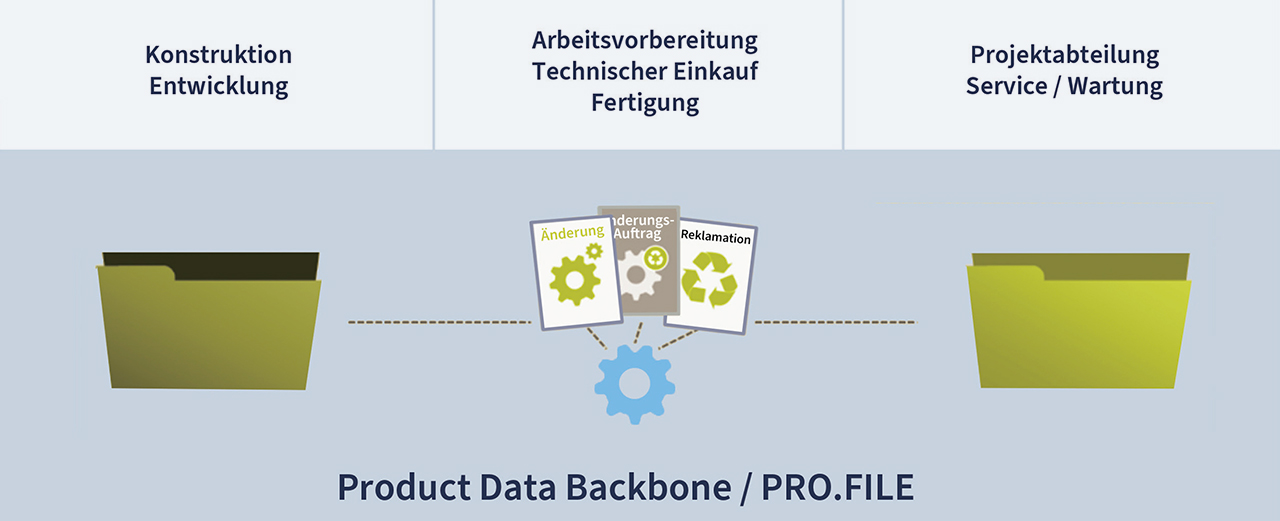 Product Data Backbone PRO.FILE